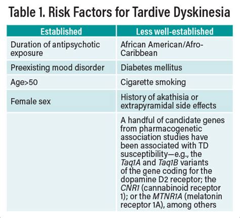 abilify lawsuit tardive dyskinesia|medications that cause tardive dyskinesia.